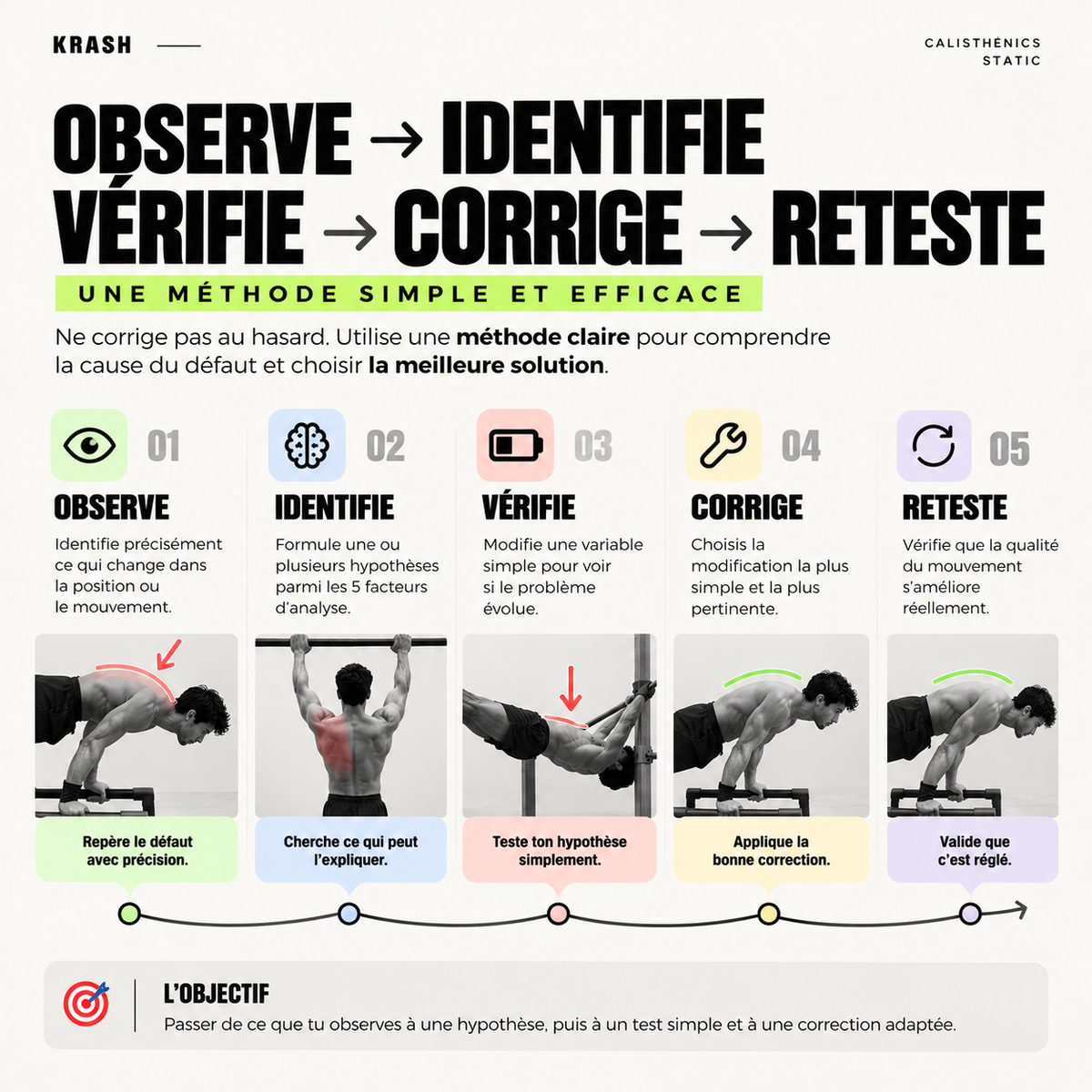 GUIDE D’ANALYSE — VERSION DÉBUTANT